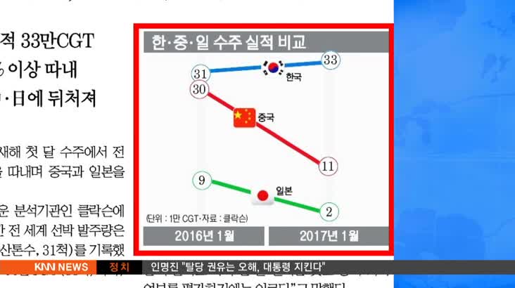 2월 8일 아침신문 읽기-부산일보-조선소 새해 수주