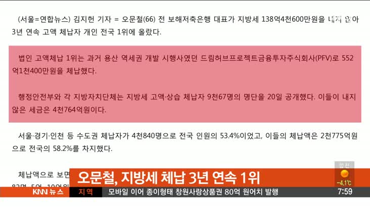 [뉴스클릭]-오문철, 지방세 체납 3년 연속 1위