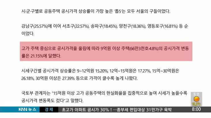 [뉴스클릭] 전국 아파트 공시가 5.99%↑…서울 14.75%