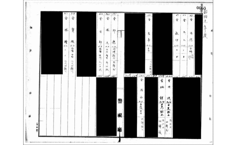항일운동 중 일본 경찰에 검거된 재일한국인 261명 기록 확인...“독립유공자 발굴·포상에 활용”