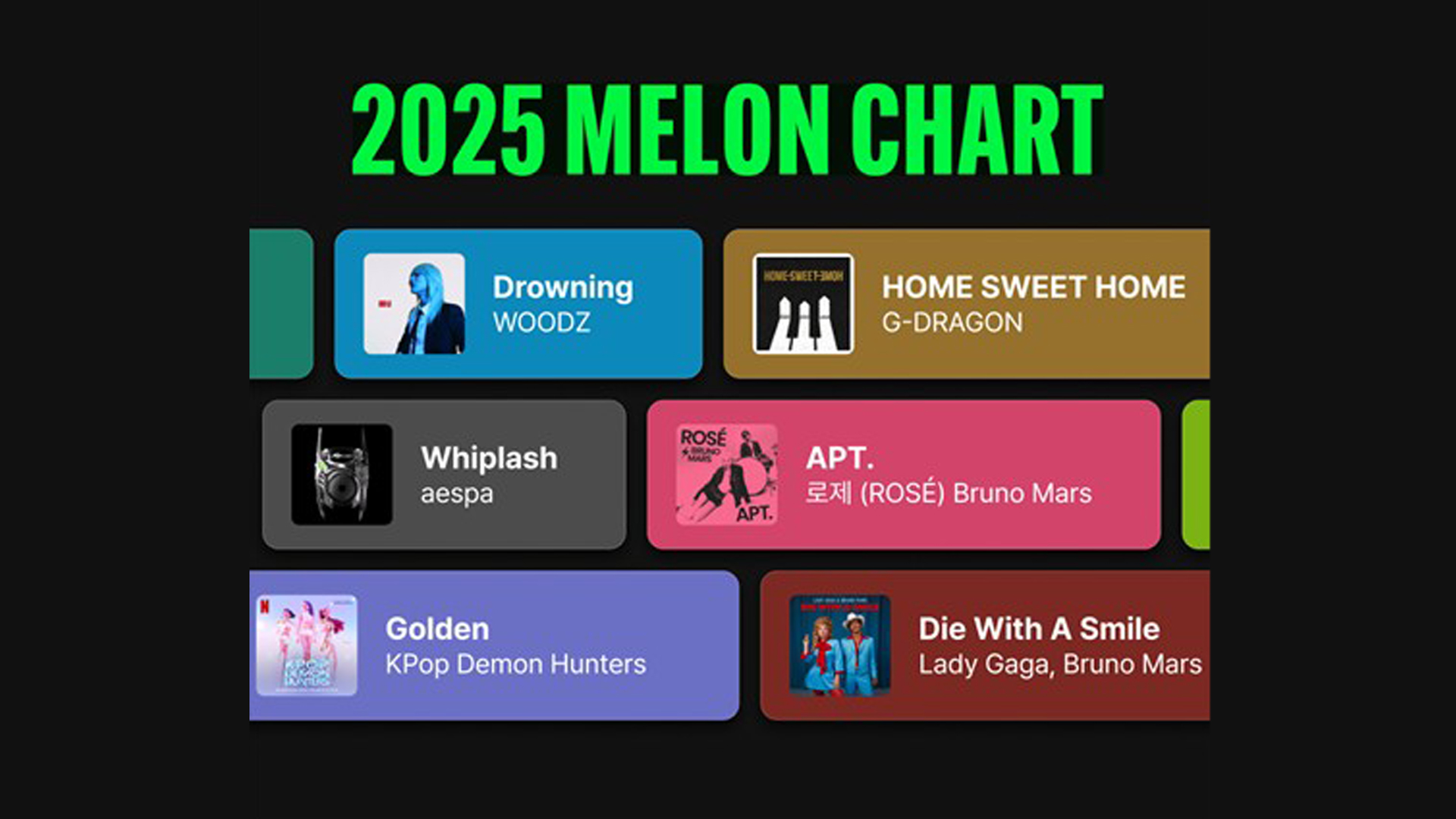 멜론 2025년 연간차트서 우즈 ‘드라우닝’ 1위…남성 솔로 뮤지션 강세