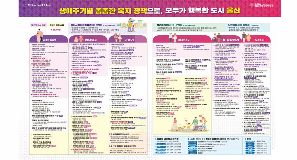울산시, 생애주기별 복지정책 도표 제작…시민 접근성 강화